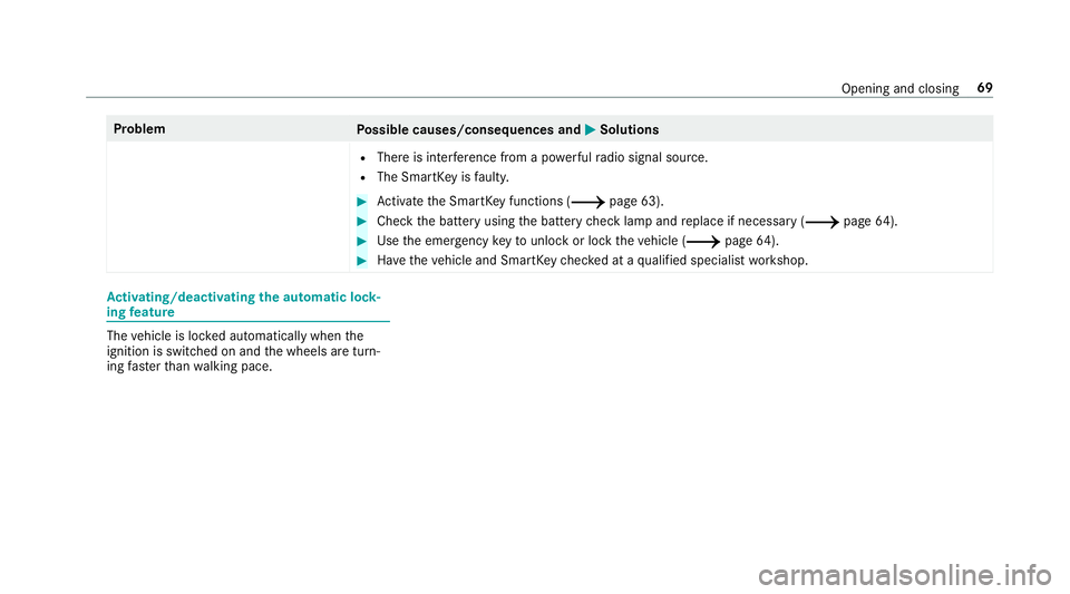 MERCEDES-BENZ E-CLASS WAGON 2019  Owners Manual Pr
oblem
Possible causes/conseq uencesand0050 0050
Solutions
R Ther eis int erfere nce from apo we rful radio signal source.
R The Smar tKey isfaulty . 0007
Activateth eSmar tKey functions (0013page63