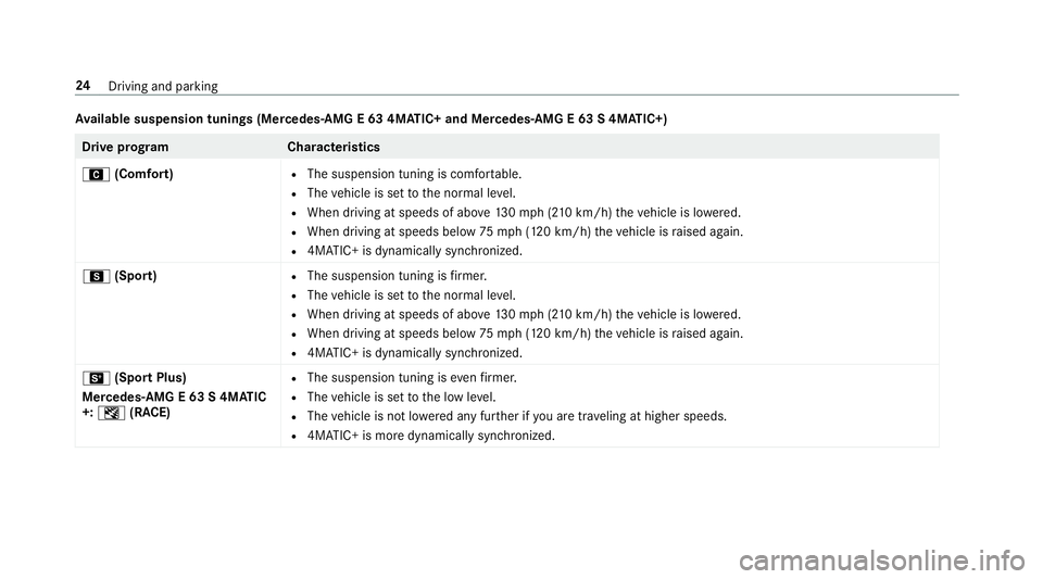 MERCEDES-BENZ E-CLASS WAGON 2019 AMG Owners Guide Av
ailab lesuspe nsion tuning s(Me rcedes‑ AMGE63 4MA TIC+ andMercedes‑ AMGE63 S4MA TIC+) Dr
ive pr og ramC haracteristics
A (Comfort) R
The susp ension tuningiscomf ortable.
R The vehicle issetto MERCEDES-BENZ E-CLASS WAGON 2019 AMG Owners Guide Av
ailab lesuspe nsion tuning s(Me rcedes‑ AMGE63 4MA TIC+ andMercedes‑ AMGE63 S4MA TIC+) Dr
ive pr og ramC haracteristics
A (Comfort) R
The susp ension tuningiscomf ortable.
R The vehicle issetto