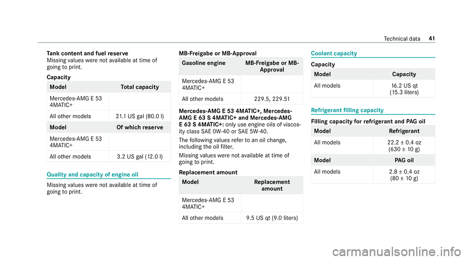 MERCEDES-BENZ E-CLASS WAGON 2019  AMG Service Manual Ta
nk cont entand fuel reser ve
Missing values werenotav ailable attim eof
goin gto print .
Capa city Model
Total cap acity
Mer cedes -AMG E53
4MA TIC+
All other models 21.1US gal(8 0.0 l) Model
Ofwhi