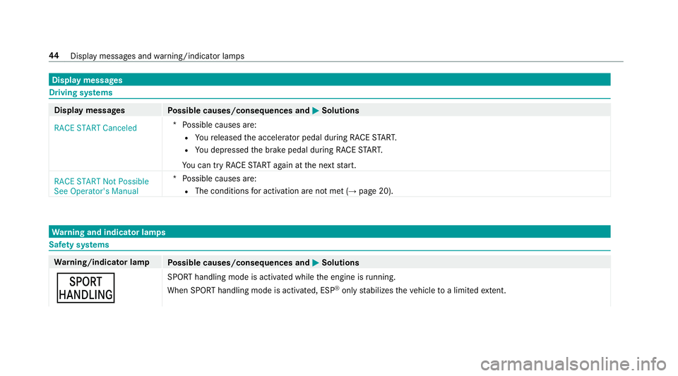 MERCEDES-BENZ E-CLASS WAGON 2019  AMG Service Manual Disp
laymes sages Dr
ivin gsy stems Displa
ymess ages
Possible causes/conseq uencesand0050 0050
Solutions
RACE START Canceled *P
ossible causesare:
R Youre leased theacceler ator pedal during RACE STA