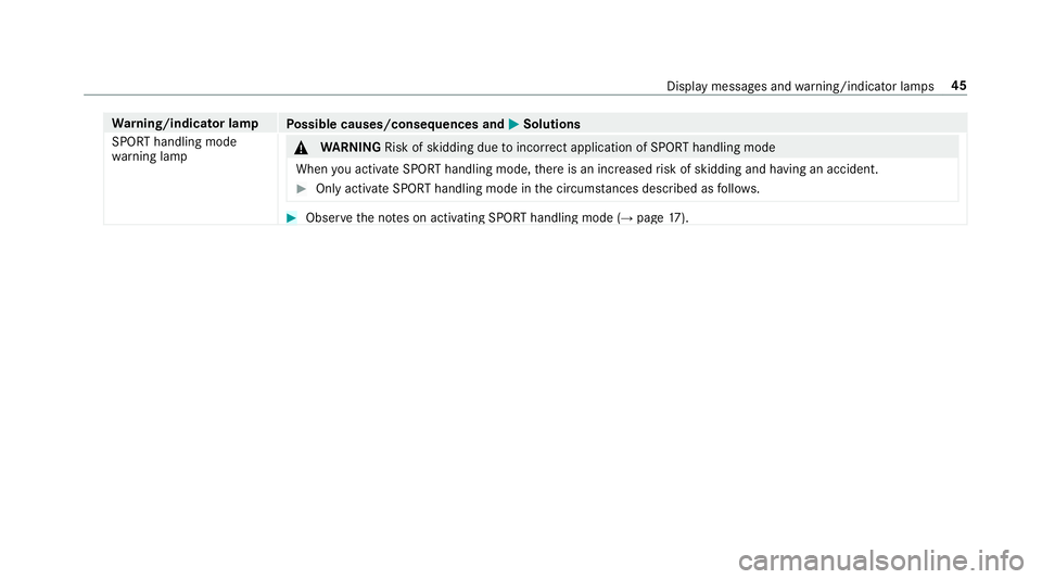 MERCEDES-BENZ E-CLASS WAGON 2019  AMG Service Manual Wa
rning/indicat orlam p
Possible causes/conseq uencesand0050 0050
Solutions
SPOR Thandling mode
wa rning lam p 000A
WARNIN GRisk ofskid ding dueto inc orrect applica tion ofSPOR Tha ndli ngmod e
Whe 