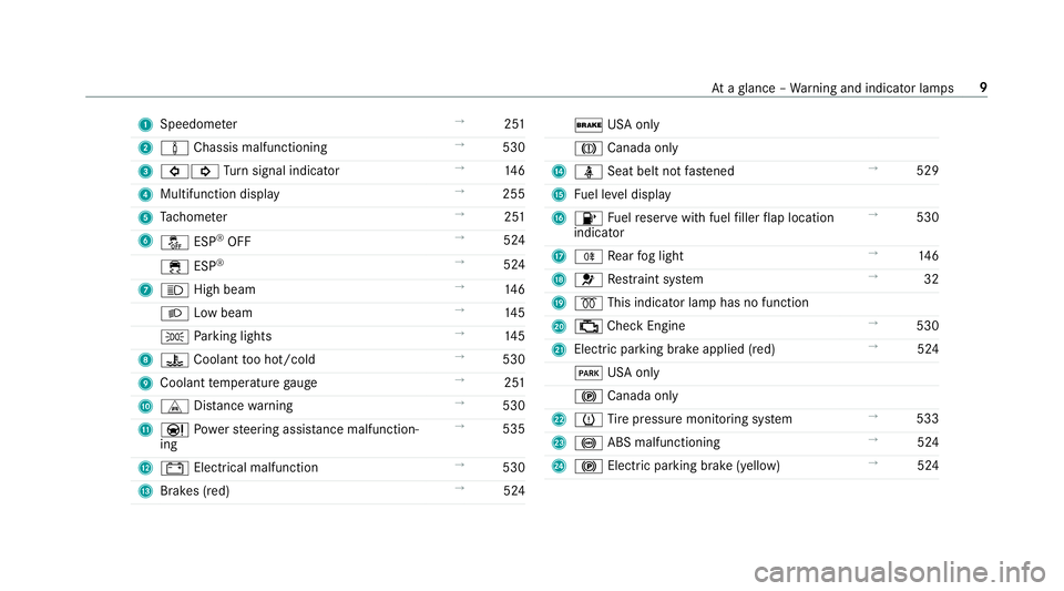 MERCEDES-BENZ S-CLASS SEDAN & MAYBACH 2019 User Guide 1
Spee dometer →
251
2 00CC Chassis malfunct ioning →
530
3 003E003D Turn signal indicat or →
146
4 Multifunction display →
255
5 Tach ome ter →
251
6 00BB ESP®
OFF →
524
00E5 ESP®
→
5