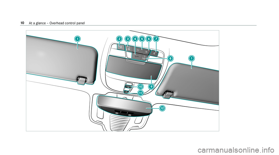 MERCEDES-BENZ S-CLASS SEDAN & MAYBACH 2019 User Guide 10
Ataglanc e– Ov erhead control pane l 