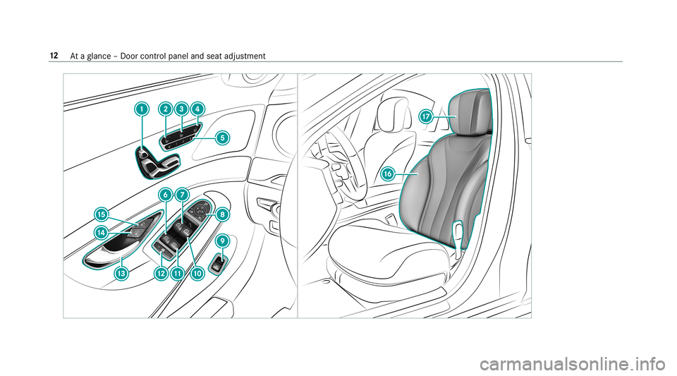 MERCEDES-BENZ S-CLASS SEDAN & MAYBACH 2019 User Guide 12
Ataglanc e– Do orcon trol pane land seat adjus tment 