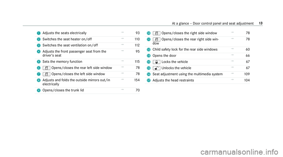 MERCEDES-BENZ S-CLASS SEDAN & MAYBACH 2019 User Guide 1
Adjus tstheseats electrically →
93
2 Switc hestheseat heateron/ off →
110
3 Switches theseat ventil ation on/o ff →
112
4 Adjus tsthefront passeng erseat from the
dr iver ’s seat →
95
5 Se