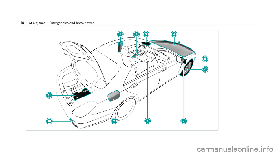 MERCEDES-BENZ S-CLASS SEDAN & MAYBACH 2019 User Guide 16
Ataglanc e– Em erge ncie sand brea kdo wns 