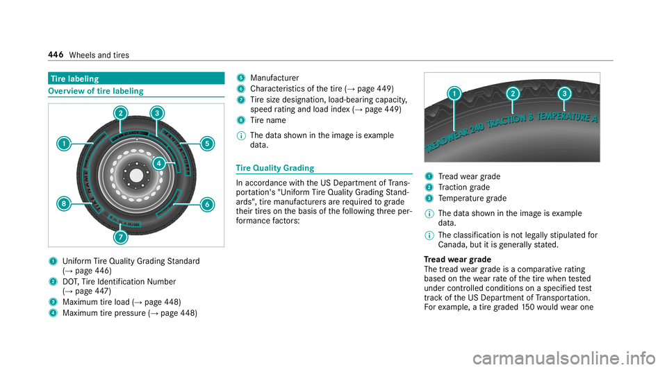 MERCEDES-BENZ S-CLASS SEDAN & MAYBACH 2019  Owners Manual Ti
re labeling Ov
ervie wof tirelabeling 1
Uniform Tire Qua lityGradi ng Standar d
(→ pag e44 6)
2 DOT,Tire Identif ication Number
(→ pag e44 7)
3 Maxi mum tireloa d(→ pag e44 8)
4 Maximu mtirep
