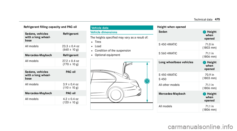 MERCEDES-BENZ S-CLASS SEDAN & MAYBACH 2019  Owners Manual Re
frig er ant filling capacityandPAGoil Sedans,
vehicl es
with alon gwhe el‐
base Re
frig er ant
All model s2 3.3±0.4 oz
(660 ±10 g) Mer
cedes‑Ma ybachR efriger ant
All model s2 7.2 ±0.4 oz
(7