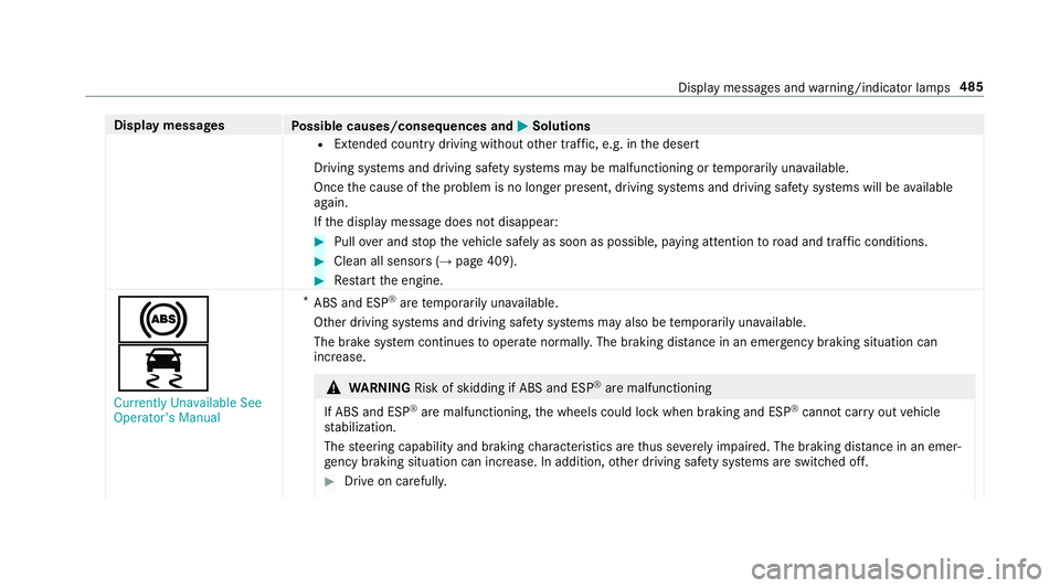 MERCEDES-BENZ S-CLASS SEDAN & MAYBACH 2019 Owners Manual Disp
laymes sages
Possible causes/conseq uencesand0050 0050
Solutions
R Extende dcou ntrydr ivi ng without other traf fic, e.g. inthedeser t
Dr iving systems anddriving safetysy stems maybe malfunct i MERCEDES-BENZ S-CLASS SEDAN & MAYBACH 2019 Owners Manual Disp
laymes sages
Possible causes/conseq uencesand0050 0050
Solutions
R Extende dcou ntrydr ivi ng without other traf fic, e.g. inthedeser t
Dr iving systems anddriving safetysy stems maybe malfunct i