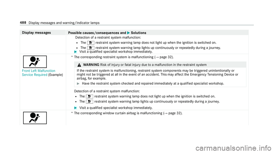 MERCEDES-BENZ S-CLASS SEDAN & MAYBACH 2019 Owners Manual Disp
laymes sages
Possible causes/conseq uencesand0050 0050
Solutions
De tection ofare stra int system malfunct ion:
R The 0075 restra int system warning lam pdoes notlight upwhen theignition isswitc MERCEDES-BENZ S-CLASS SEDAN & MAYBACH 2019 Owners Manual Disp
laymes sages
Possible causes/conseq uencesand0050 0050
Solutions
De tection ofare stra int system malfunct ion:
R The 0075 restra int system warning lam pdoes notlight upwhen theignition isswitc