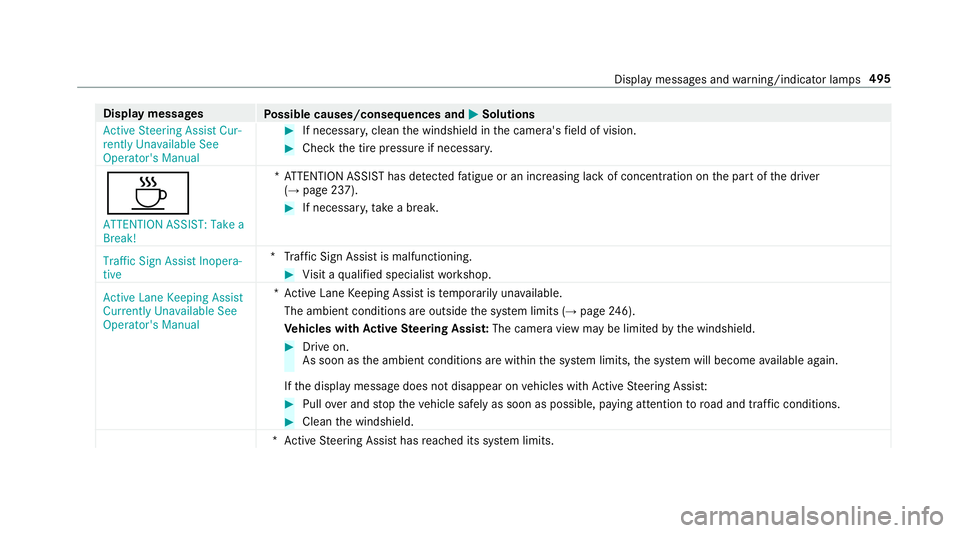 MERCEDES-BENZ S-CLASS SEDAN & MAYBACH 2019 Owners Manual Disp
laymes sages
Possible causes/conseq uencesand0050 0050
Solutions
Act ive Steering AssistCur-
rent lyUnavailable See
Operator' sManual #
Ifnecess ary, cle an thewindshield inthecamer a'sfi MERCEDES-BENZ S-CLASS SEDAN & MAYBACH 2019 Owners Manual Disp
laymes sages
Possible causes/conseq uencesand0050 0050
Solutions
Act ive Steering AssistCur-
rent lyUnavailable See
Operator' sManual #
Ifnecess ary, cle an thewindshield inthecamer a'sfi