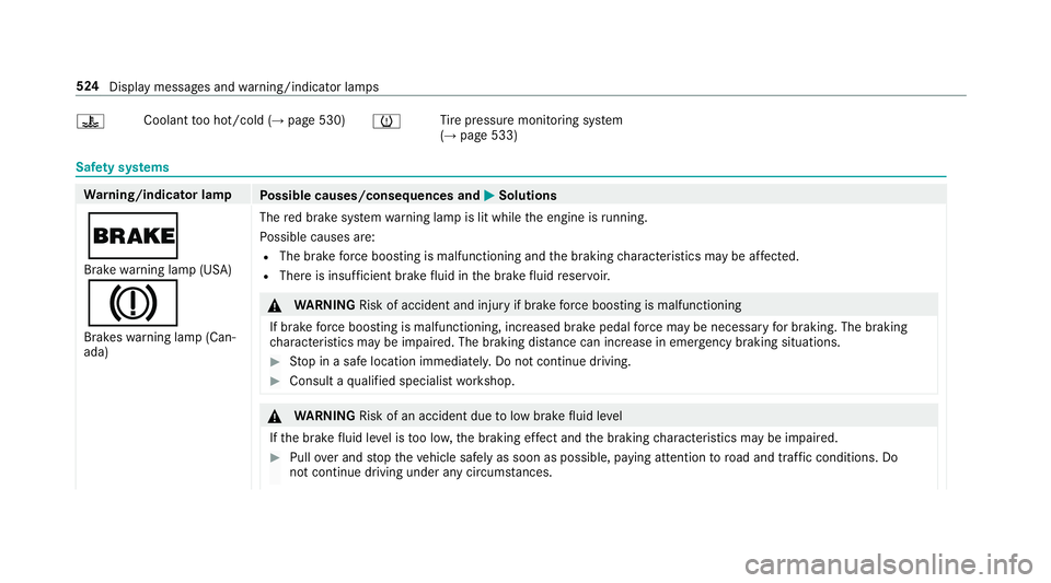 MERCEDES-BENZ S-CLASS SEDAN & MAYBACH 2019 Owners Manual 00AC
Coolan
tto oho t/c old (→pag e530)
0077 Ti
re pressur emonit oring system
(→ pag e533) Saf
etysy stems Wa
rning/indicat orlam p
Possible causes/conseq uencesand0050 0050
Solutions
0027 Br ak MERCEDES-BENZ S-CLASS SEDAN & MAYBACH 2019 Owners Manual 00AC
Coolan
tto oho t/c old (→pag e530)
0077 Ti
re pressur emonit oring system
(→ pag e533) Saf
etysy stems Wa
rning/indicat orlam p
Possible causes/conseq uencesand0050 0050
Solutions
0027 Br ak