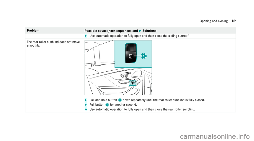 MERCEDES-BENZ S-CLASS SEDAN & MAYBACH 2019 Owners Manual Pr
oblem
Possible causes/conseq uencesand0050 0050
Solutions #
Use automatic operation tofully open andthen close thesliding sunroof.
The rear roller sunblin ddoes notmo ve
smoo thly. #
Pulland hold b