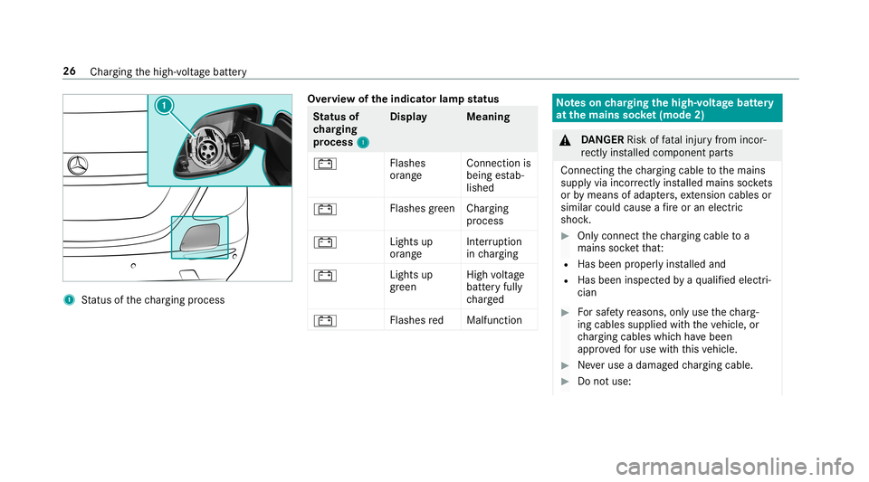 MERCEDES-BENZ S-CLASS SEDAN & MAYBACH 2019  Hybrid Owners Guide 1
Status ofthech argin gpr oce ss Ov
ervie wof theindica torlam pst atus St
atus of
ch argin g
pr oc ess 1 1
Di
spla yM eaning
003D Flash
es
or ang e Conn
ection is
bein ges tab‐
lished
003D Flashes