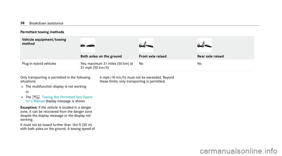MERCEDES-BENZ S-CLASS SEDAN & MAYBACH 2019  Hybrid Owners Manual Pe
rm itted towing methods Ve
hicl eeq uipment/ towing
me thod Bo
th axle son thegr ound Fr
ont axle raised Re
ar axle raised
Plug-in hybrid vehicles Yes,maximum 31mile s(50 km) at
31 mp h(50 km/h) No