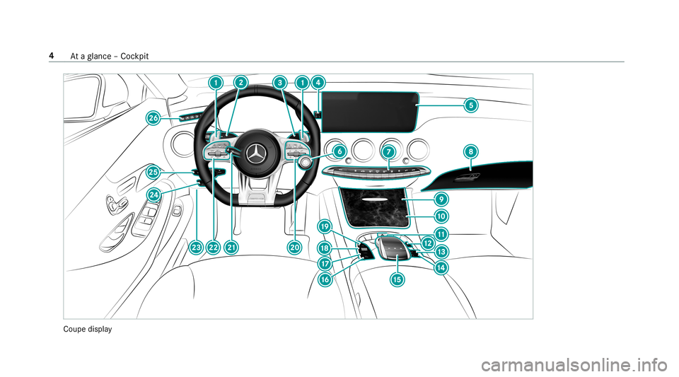 MERCEDES-BENZ S-CLASS SEDAN & MAYBACH 2019  AMG Owners Manual Coupe
display 4
Ataglanc e– Coc kpit 