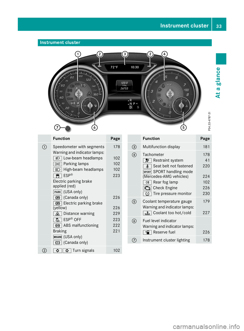 MERCEDES-BENZ CLA COUPE 2019 Owners Guide Inst
rumen tclus ter Funct
ion Pag
e 0043
Sp
eedo meterwit hseg men ts 17
8 Warn
ingand indicat orlamp s: 0058
Low-beam headlamps 10
2 0060
Parkinglamp s 10
2 0057
High-beam headlamps 10
2 00E5
ESP® MERCEDES-BENZ CLA COUPE 2019 Owners Guide Inst
rumen tclus ter Funct
ion Pag
e 0043
Sp
eedo meterwit hseg men ts 17
8 Warn
ingand indicat orlamp s: 0058
Low-beam headlamps 10
2 0060
Parkinglamp s 10
2 0057
High-beam headlamps 10
2 00E5
ESP®