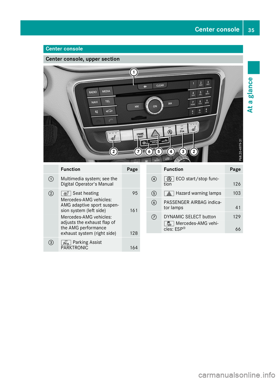 MERCEDES-BENZ CLA COUPE 2019 Owners Guide Cent
erconsole Cent
erconsole, upper sect ion Funct
ion Pag
e 0043
Mult
imed iasyst em; seethe
Dig ital Oper ator'sMan ual 0044
0072
Seatheating 95
Mer
cedes-AM Gveh icles:
AM Gadapt ivespor tsusp MERCEDES-BENZ CLA COUPE 2019 Owners Guide Cent
erconsole Cent
erconsole, upper sect ion Funct
ion Pag
e 0043
Mult
imed iasyst em; seethe
Dig ital Oper ator'sMan ual 0044
0072
Seatheating 95
Mer
cedes-AM Gveh icles:
AM Gadapt ivespor tsusp