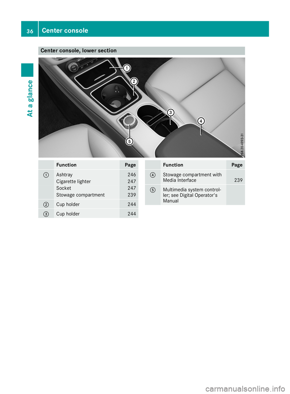 MERCEDES-BENZ CLA COUPE 2019 Owners Guide Cent
erconsole, lowersection Funct
ion Pag
e 0043
As
htray 24
6 Cigare
tte light er 24
7 So
cket 24
7 St
owage compartmen t 23
9 0044
Cup
holde r 24
4 0087
Cup
holde r 24
4 Funct
ion Pag
e 0085
St
owa MERCEDES-BENZ CLA COUPE 2019 Owners Guide Cent
erconsole, lowersection Funct
ion Pag
e 0043
As
htray 24
6 Cigare
tte light er 24
7 So
cket 24
7 St
owage compartmen t 23
9 0044
Cup
holde r 24
4 0087
Cup
holde r 24
4 Funct
ion Pag
e 0085
St
owa