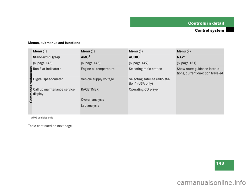 MERCEDES-BENZ CLK350 2007 A209 Owners Manual 143 Controls in detail
Control system
Menus, submenus and functions
Table continued on next page.
Menu1Menu2Menu3Menu4
Commands/submenus
Standard displayAMG1
1AMG vehicles only
AUDIONAV*
(page 145)(