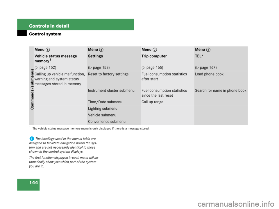 MERCEDES-BENZ CLK350 2007 A209 Owners Manual 144 Controls in detail
Control system
Menu5Menu6Menu7Menu8
Commands/submenus
Vehicle status message 
memory1
1The vehicle status message memory menu is only displayed if there is a message stored.
Set