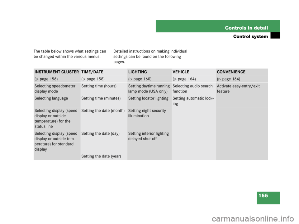 MERCEDES-BENZ CLK350 2007 A209 Owners Manual 155 Controls in detail
Control system
The table below shows what settings can 
be changed within the various menus. Detailed instructions on making individual 
settings can be found on the following 
