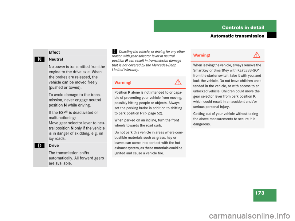 MERCEDES-BENZ CLK550 2007 A209 Owners Manual 173 Controls in detail
Automatic transmission
Effect
ëNeutral
No power is transmitted from the 
engine to the drive axle. When 
the brakes are released, the 
vehicle can be moved freely 
(pushed or t