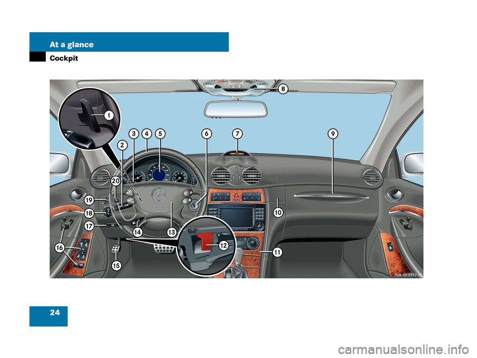 MERCEDES-BENZ CLK63AMG 2007 A209 Owners Guide 24 At a glance
Cockpit 