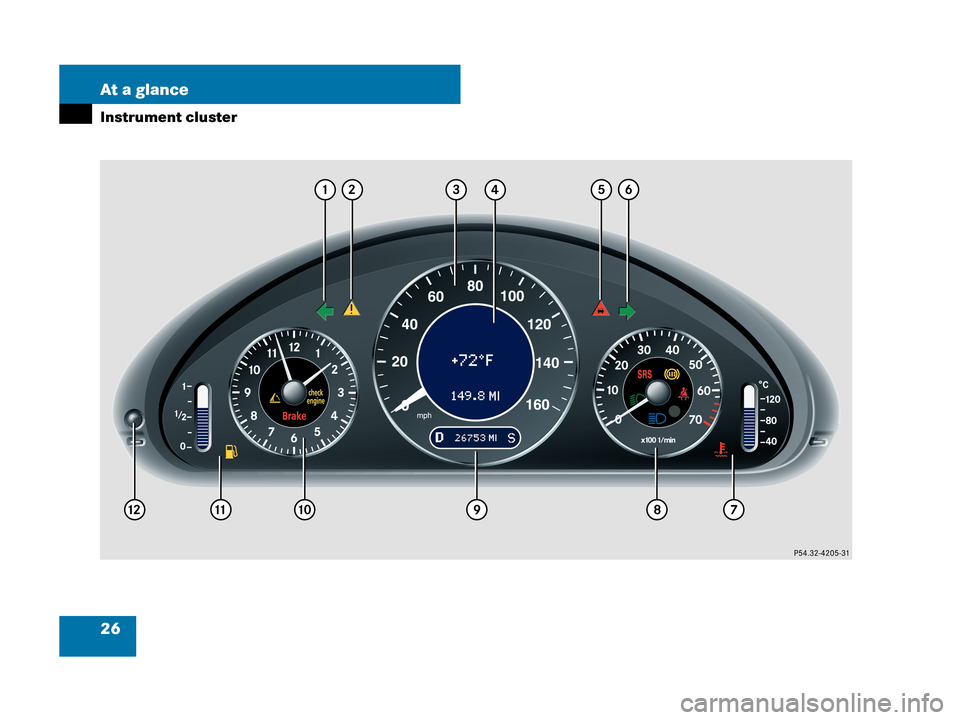 MERCEDES-BENZ CLK63AMG 2007 A209 Owners Guide 26 At a glance
Instrument cluster 