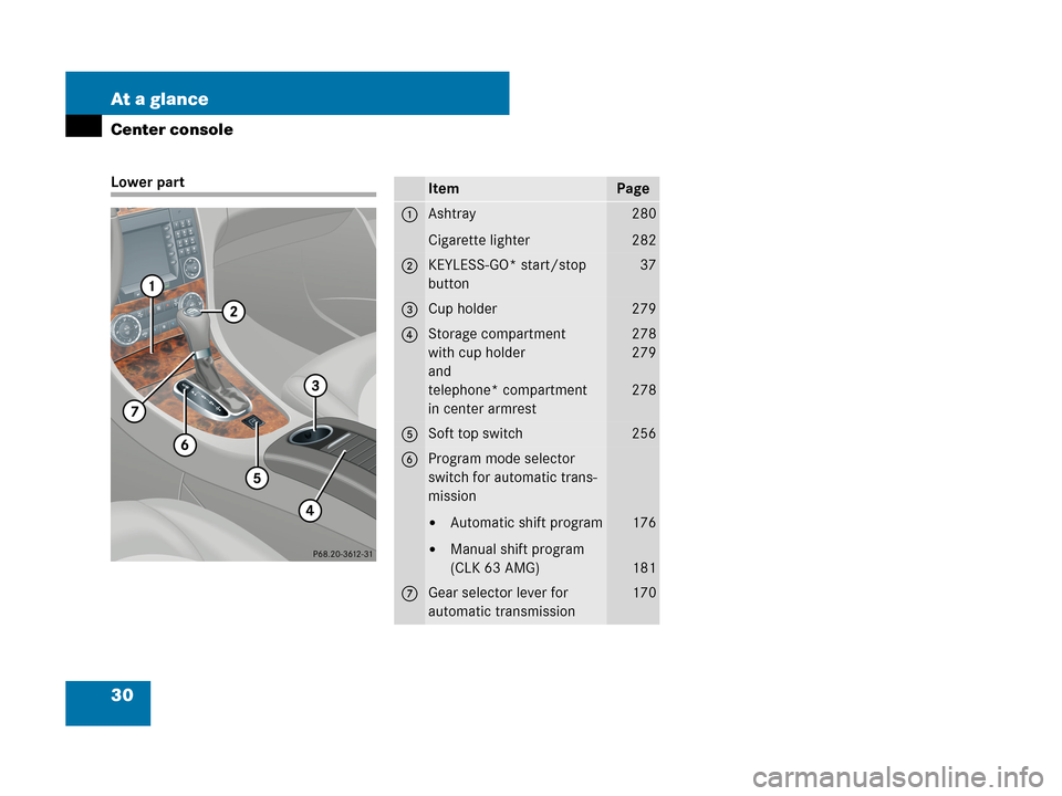 MERCEDES-BENZ CLK63AMG 2007 A209 Owners Manual 30 At a glance
Center console
Lower partItemPage
1Ashtray
Cigarette lighter280
282
2KEYLESS-GO* start/stop 
button37
3Cup holder279
4Storage compartment
with cup holder
and 
telephone* compartment
in 