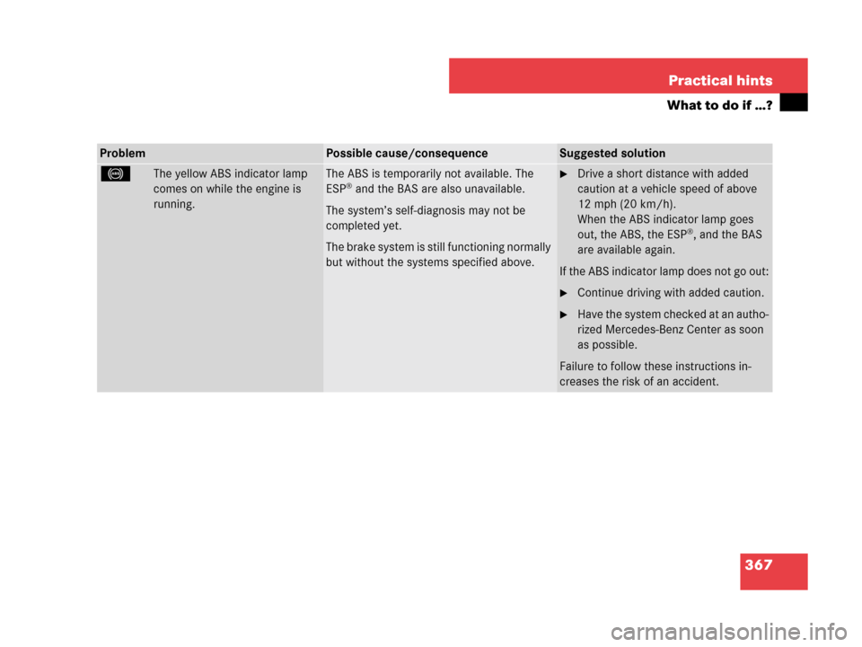 MERCEDES-BENZ CLK350 2007 A209 Owners Guide 367 Practical hints
What to do if …?
ProblemPossible cause/consequenceSuggested solution
-The yellow ABS indicator lamp 
comes on while the engine is 
running.The ABS is temporarily not available. T