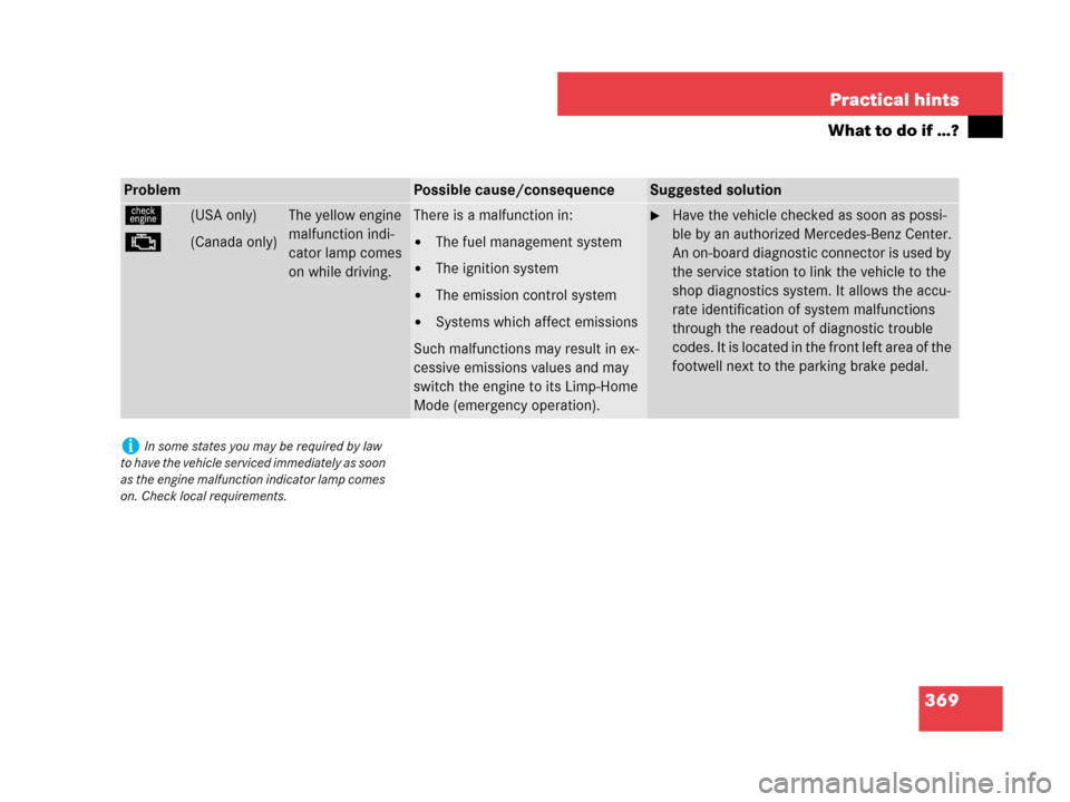 MERCEDES-BENZ CLK350 2007 A209 Owners Guide 369 Practical hints
What to do if …?
ProblemPossible cause/consequenceSuggested solution
ú
±(USA only)
(Canada only)The yellow engine 
malfunction indi-
cator lamp comes 
on while driving.There is