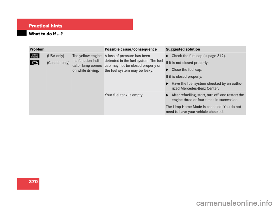 MERCEDES-BENZ CLK350 2007 A209 Owners Manual 370 Practical hints
What to do if …?
ProblemPossible cause/consequenceSuggested solution
ú
±(USA only)
(Canada only)The yellow engine 
malfunction indi-
cator lamp comes 
on while driving.A loss o
