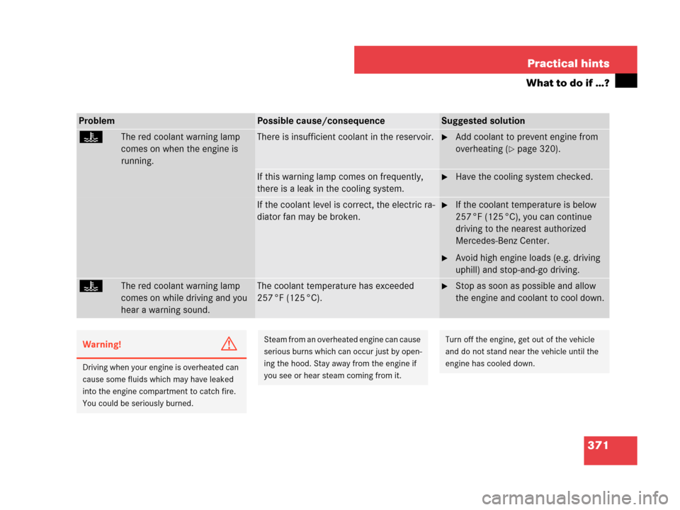 MERCEDES-BENZ CLK350 2007 A209 Owners Guide 371 Practical hints
What to do if …?
ProblemPossible cause/consequenceSuggested solution
•The red coolant warning lamp 
comes on when the engine is 
running.There is insufficient coolant in the re