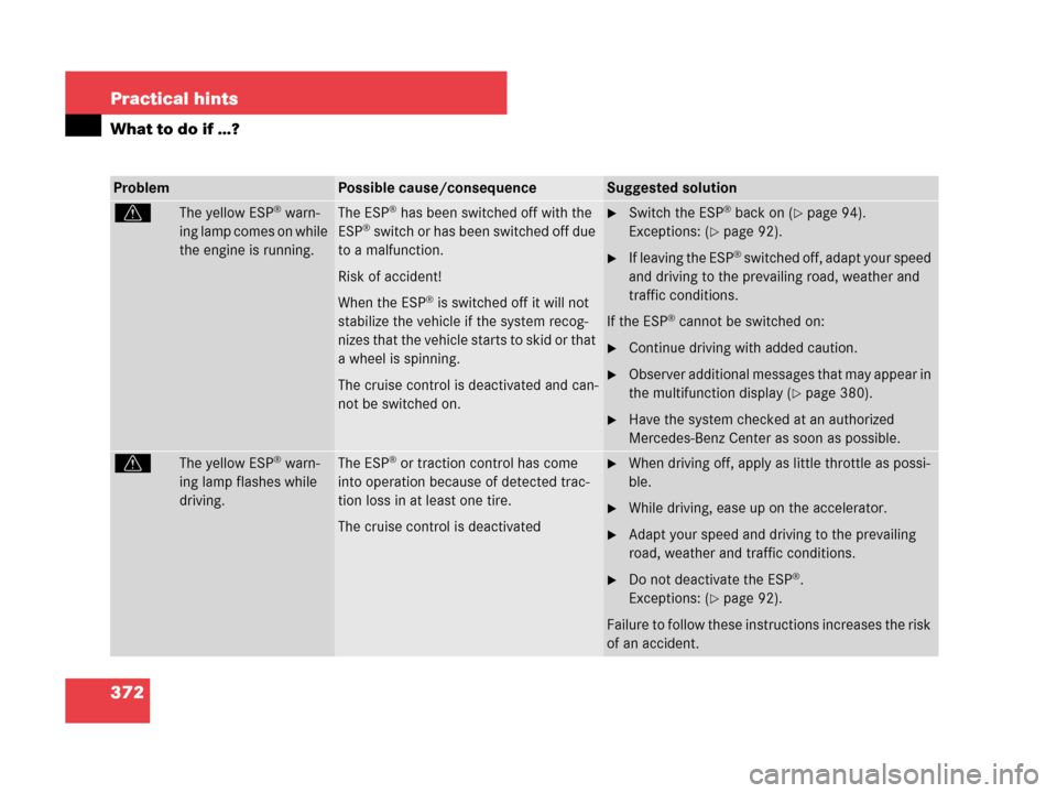 MERCEDES-BENZ CLK350 2007 A209 Owners Guide 372 Practical hints
What to do if …?
ProblemPossible cause/consequenceSuggested solution
vThe yellow ESP® warn-
ing lamp comes on while 
the engine is running.The ESP® has been switched off with t