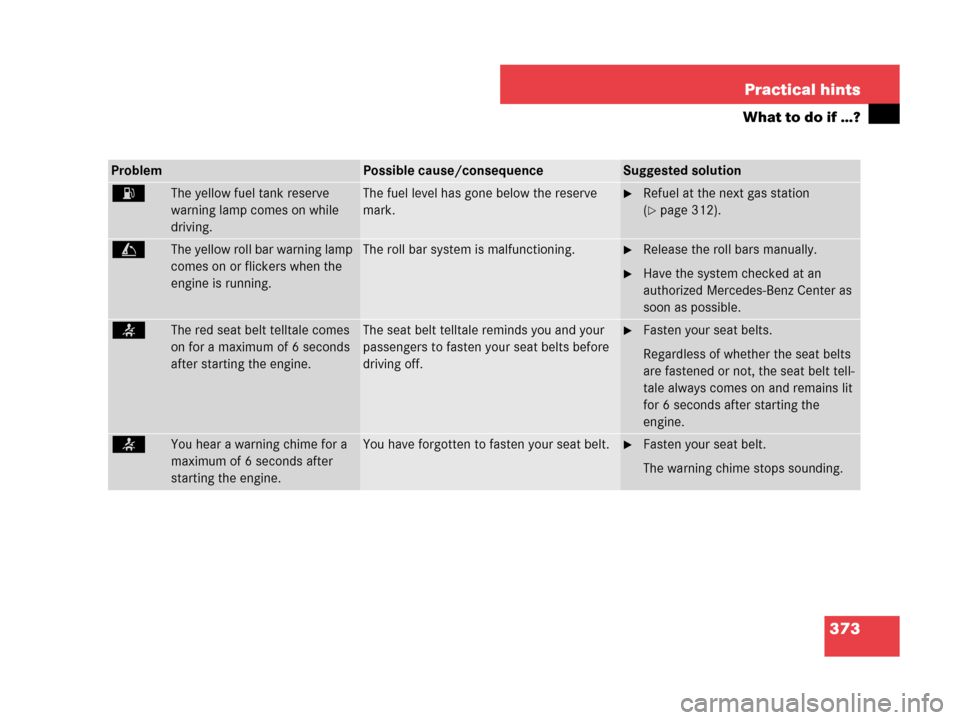 MERCEDES-BENZ CLK350 2007 A209 Owners Guide 373 Practical hints
What to do if …?
ProblemPossible cause/consequenceSuggested solution
AThe yellow fuel tank reserve 
warning lamp comes on while 
driving.The fuel level has gone below the reserve