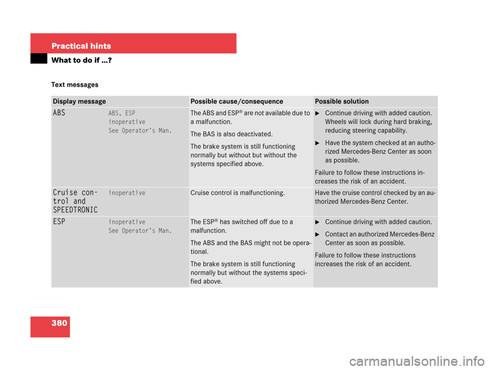 MERCEDES-BENZ CLK350 2007 A209 Owners Manual 380 Practical hints
What to do if …?
Text messages
Display messagePossible cause/consequencePossible solution
ABSABS, ESP
inoperative
See Operator’s Man.The ABS and ESP® are not available due to 