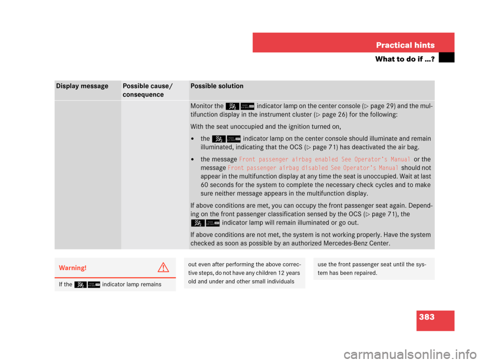 MERCEDES-BENZ CLK350 2007 A209 Owners Manual 383 Practical hints
What to do if …?
Display messagePossible cause/ 
consequencePossible solution
Monitor the 56indicator lamp on the center console (page 29) and the mul-
tifunction display in the