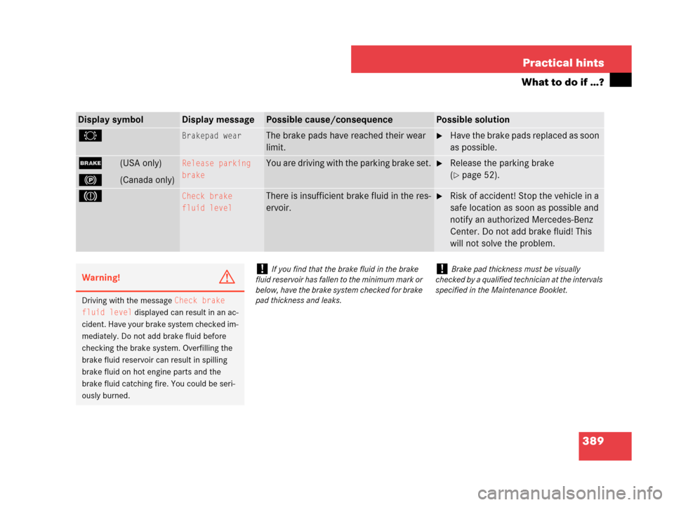 MERCEDES-BENZ CLK350 2007 A209 Owners Guide 389 Practical hints
What to do if …?
Display symbolDisplay messagePossible cause/consequencePossible solution
2Brakepad wearThe brake pads have reached their wear 
limit.Have the brake pads replace