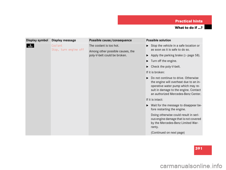 MERCEDES-BENZ CLK350 2007 A209 Owners Guide 391 Practical hints
What to do if …?
Display symbolDisplay messagePossible cause/consequencePossible solution
•Coolant
Stop, turn engine offThe coolant is too hot. 
Among other possible causes, th