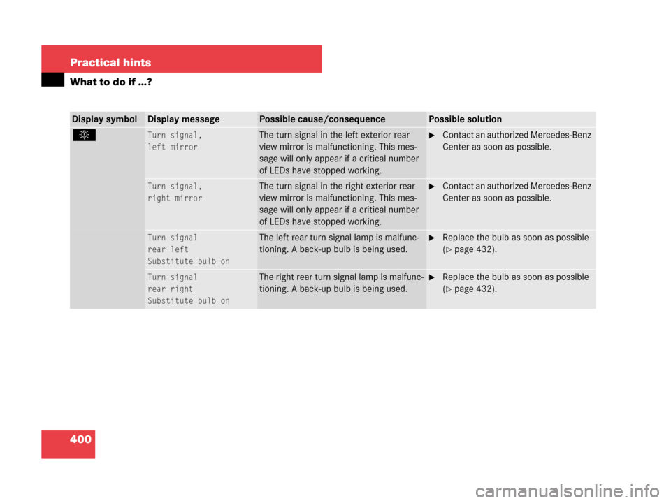 MERCEDES-BENZ CLK550 2007 A209 Owners Manual 400 Practical hints
What to do if …?
Display symbolDisplay messagePossible cause/consequencePossible solution
. Turn signal,
left mirrorThe turn signal in the left exterior rear 
view mirror is malf