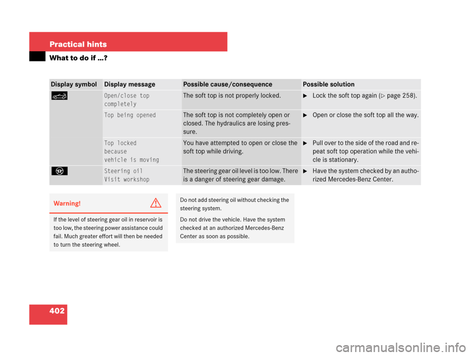 MERCEDES-BENZ CLK350 2007 A209 Owners Manual 402 Practical hints
What to do if …?
Display symbolDisplay messagePossible cause/consequencePossible solution
KOpen/close top
completelyThe soft top is not properly locked.Lock the soft top again (