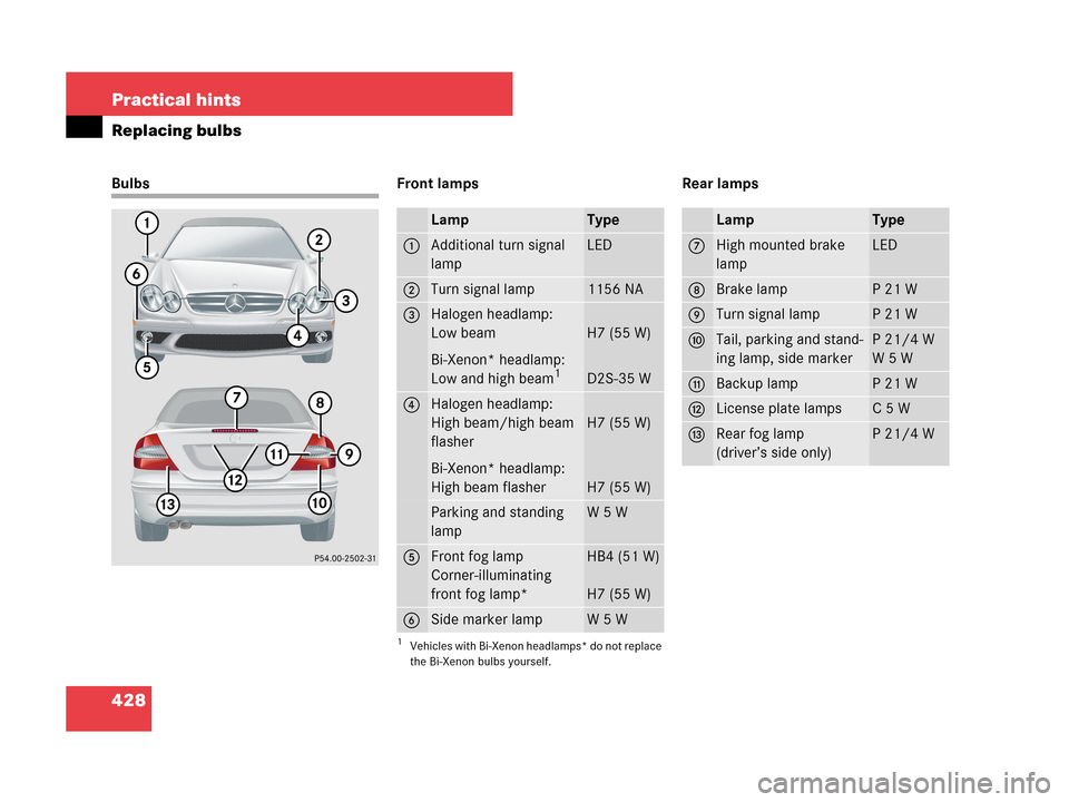 MERCEDES-BENZ CLK350 2007 A209 Owners Manual 428 Practical hints
Replacing bulbs
Bulbs Front lamps Rear lamps
LampType
1Additional turn signal 
lampLED
2Turn signal lamp1156 NA
3Halogen headlamp:
Low beam
Bi-Xenon* headlamp:
Low and high beam
1
