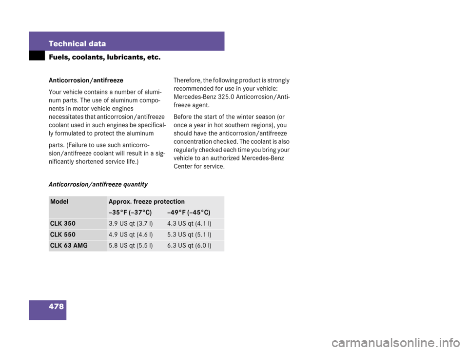 MERCEDES-BENZ CLK550 2007 A209 Owners Guide 478 Technical data
Fuels, coolants, lubricants, etc.
Anticorrosion/antifreeze
Your vehicle contains a number of alumi-
num parts. The use of aluminum compo-
nents in motor vehicle engines 
necessitate