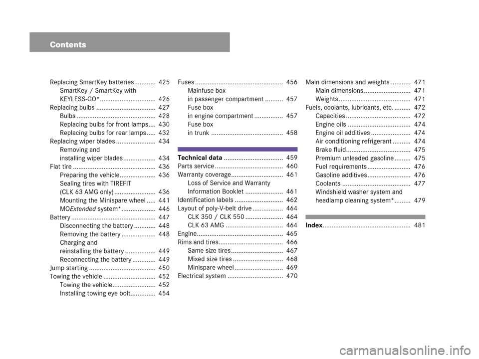 MERCEDES-BENZ CLK63AMG 2007 A209 Owners Manual Contents
Replacing SmartKey batteries............  425
SmartKey / SmartKey with 
KEYLESS-GO*...............................  426
Replacing bulbs .................................  427
Bulbs ..........