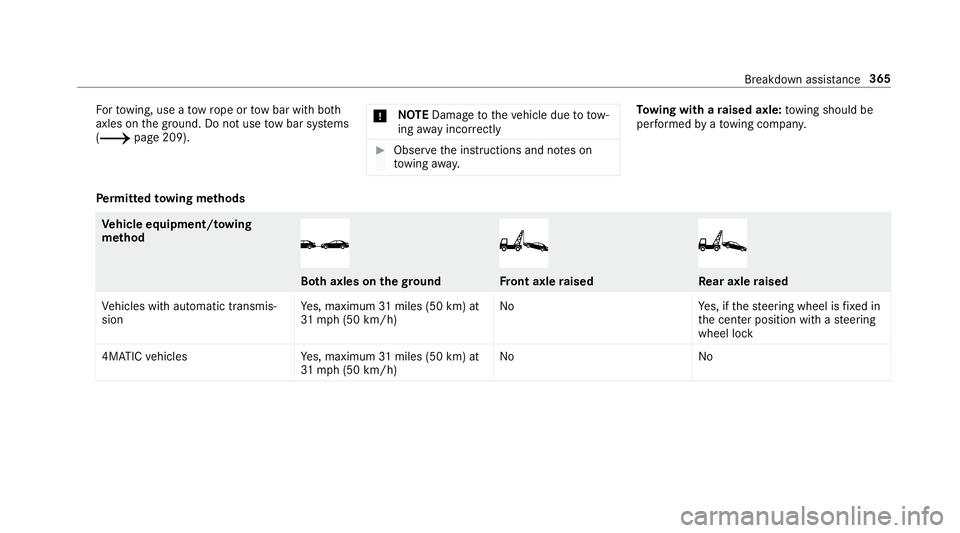 MERCEDES-BENZ S-CLASS COUPE 2019  Owners Manual Fo
rto wing, useato w rope ortow bar withbo th
axle son thegr ound. Donotuse tow bar systems
(0013 page209). 000E
NO
TEDama getotheve hicle duetotow‐
ing away inc orrectly 0007
Obs erve theins truct