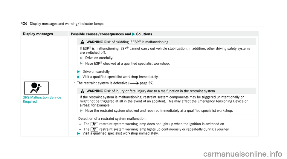 MERCEDES-BENZ S-CLASS COUPE 2019  Owners Manual Disp
laymes sages
Possible causes/conseq uencesand0050 0050
Solutions 000A
WARNIN GRisk ofskid ding ifESP ®
is mal functi oning
If ESP ®
is mal functi oning,ESP ®
canno tcar ryout vehicle stabiliz 