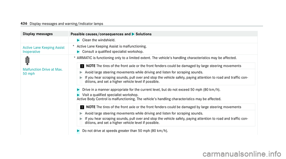 MERCEDES-BENZ S-CLASS COUPE 2019 Owners Manual Disp
laymes sages
Possible causes/conseq uencesand0050 0050
Solutions 0007
Clean thewindshield.
Act ive Lane Keeping Assist
Inoper ative *A
ctiveLane Keeping Assistis malfunct ioning. 0007
Consult aqu MERCEDES-BENZ S-CLASS COUPE 2019 Owners Manual Disp
laymes sages
Possible causes/conseq uencesand0050 0050
Solutions 0007
Clean thewindshield.
Act ive Lane Keeping Assist
Inoper ative *A
ctiveLane Keeping Assistis malfunct ioning. 0007
Consult aqu