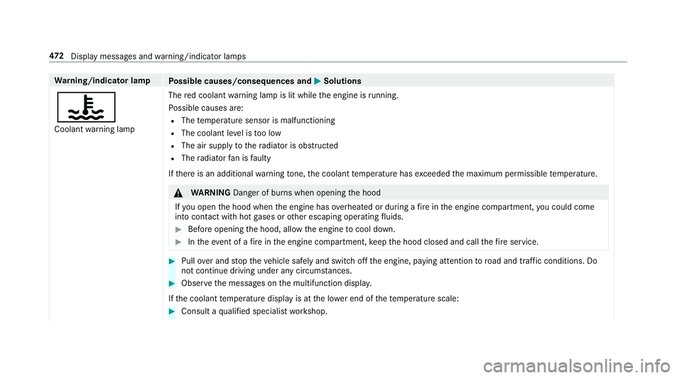 MERCEDES-BENZ S-CLASS COUPE 2019 Owners Manual Wa
rning/indicat orlam p
Possible causes/conseq uencesand0050 0050
Solutions
00AC Coolant warning lam p The
redcoolant warning lam pis lit while theengine isrunning .
Po ssible causes are:
R The temp MERCEDES-BENZ S-CLASS COUPE 2019 Owners Manual Wa
rning/indicat orlam p
Possible causes/conseq uencesand0050 0050
Solutions
00AC Coolant warning lam p The
redcoolant warning lam pis lit while theengine isrunning .
Po ssible causes are:
R The temp