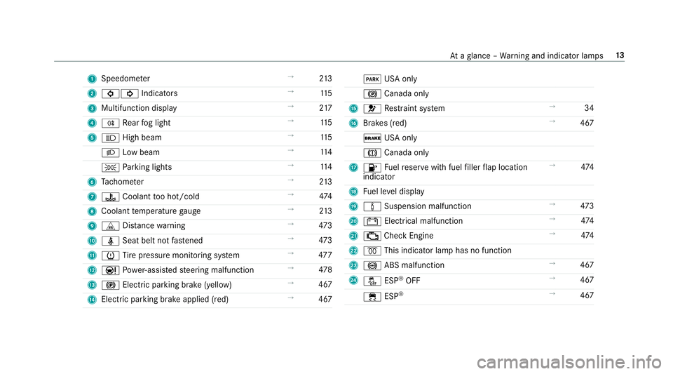 MERCEDES-BENZ C-CLASS COUPE 2019  Owners Manual 1
Spee dometer →
213
2 003E003D Indicators →
115
3 Multifunction display →
217
4 005E Rear foglight →
115
5 0057 Highbeam →
115
0058 Lowbeam →
114
0060 Parking light s →
114
6 Tach ome t